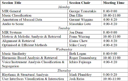 Session Chairs and Meeting Times